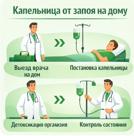 капельница от запоя в Катайске в клинике Санати